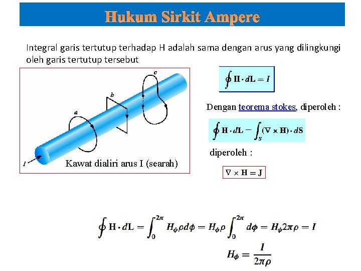 Hukum Sirkit Ampere Integral garis tertutup terhadap H adalah sama dengan arus yang dilingkungi