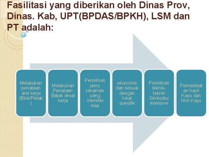 Fasilitasi yang diberikan oleh Dinas Prov, Dinas. Kab, UPT(BPDAS/BPKH), LSM dan PT adalah: Melakukan