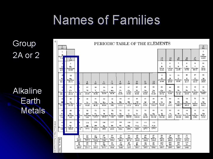 Names of Families Group 2 A or 2 Alkaline Earth Metals 