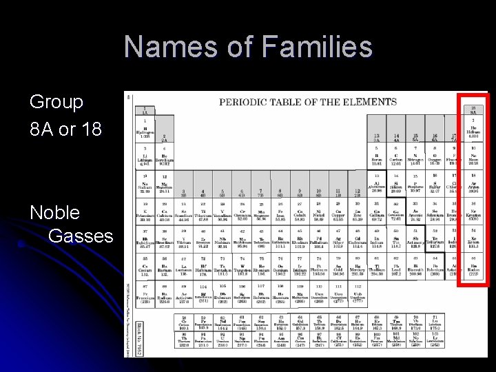 Names of Families Group 8 A or 18 Noble Gasses 
