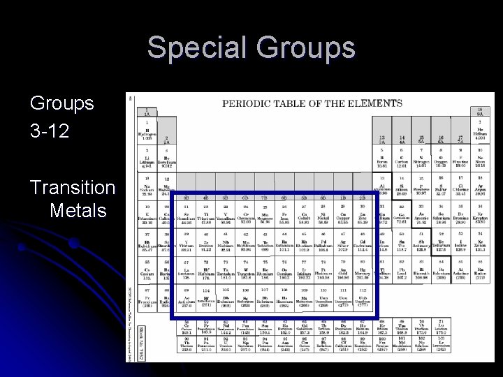 Special Groups 3 -12 Transition Metals 