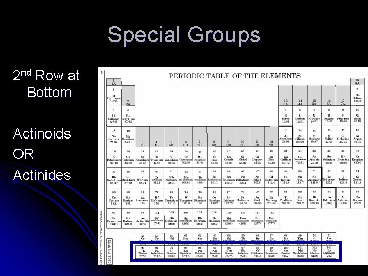 Special Groups 2 nd Row at Bottom Actinoids OR Actinides 