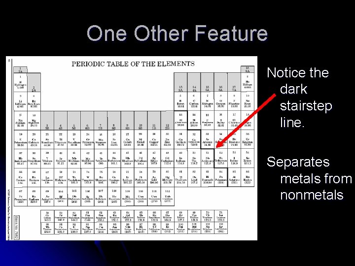 One Other Feature Notice the dark stairstep line. Separates metals from nonmetals 