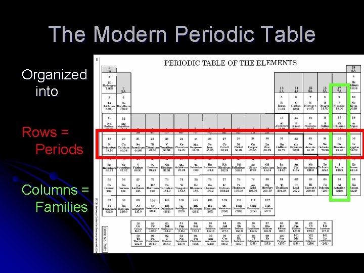 The Modern Periodic Table Organized into Rows = Periods Columns = Families 