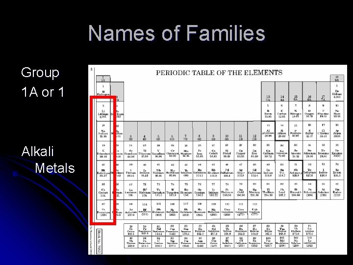 Names of Families Group 1 A or 1 Alkali Metals 
