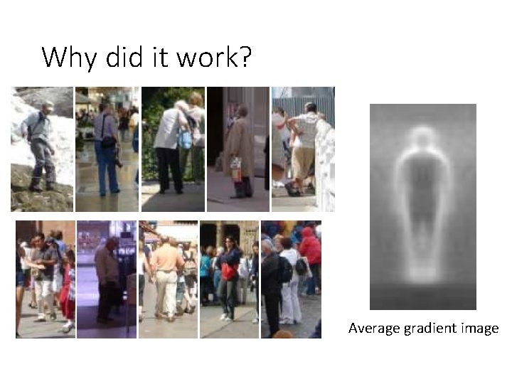Why did it work? Average gradient image 