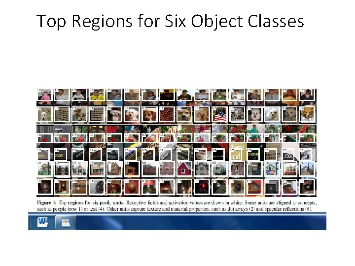 Top Regions for Six Object Classes 