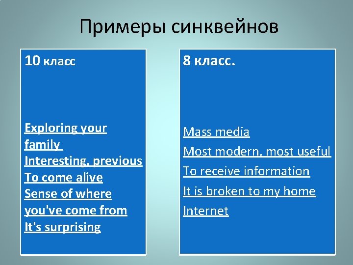 Примеры синквейнов 10 класс 8 класс. Exploring your family Interesting, previous To come alive Примеры синквейнов 10 класс 8 класс. Exploring your family Interesting, previous To come alive
