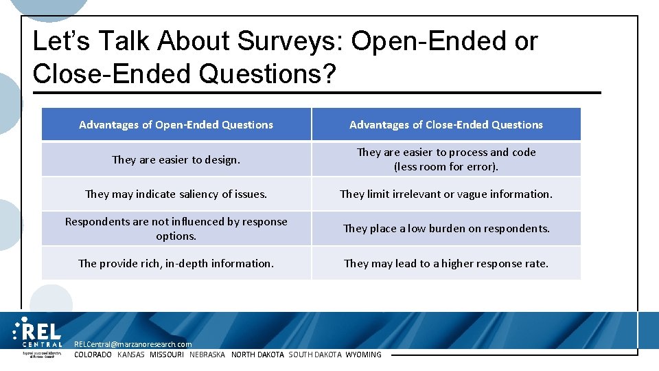 Let’s Talk About Surveys: Open-Ended or Close-Ended Questions? Advantages of Open-Ended Questions Advantages of
