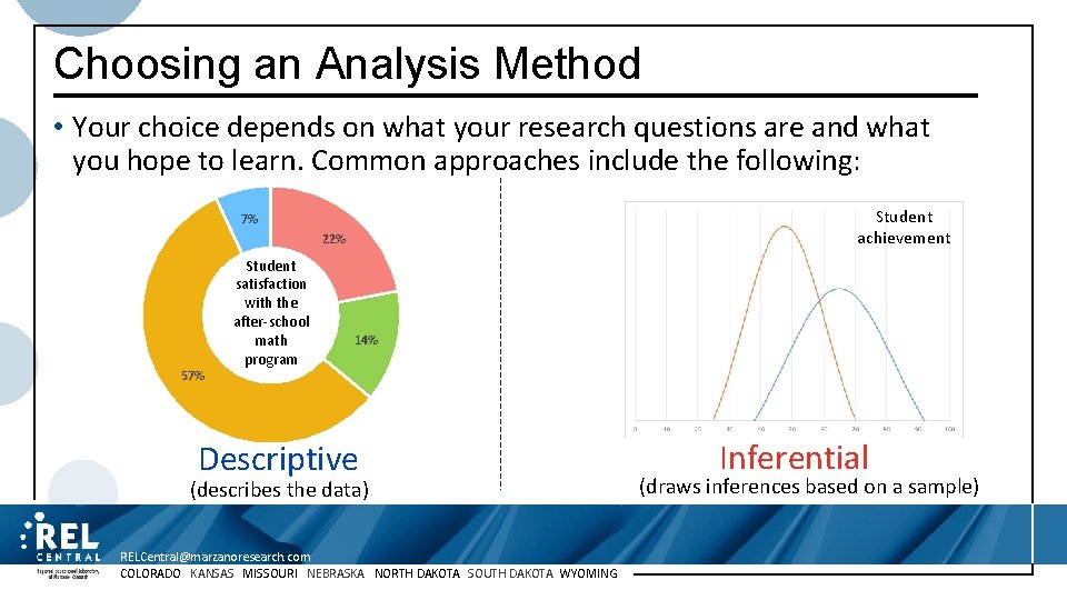 Choosing an Analysis Method • Your choice depends on what your research questions are