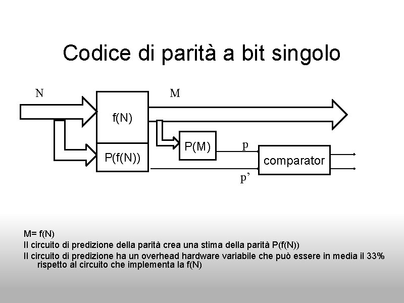 Codice di parità a bit singolo N M f(N) P(f(N)) P(M) p comparator p’