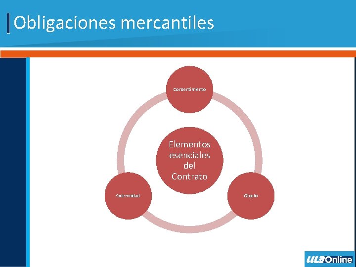 Obligaciones mercantiles Consentimiento Elementos esenciales del Contrato Solemnidad Objeto 