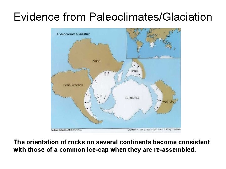 Evidence from Paleoclimates/Glaciation The orientation of rocks on several continents become consistent with those