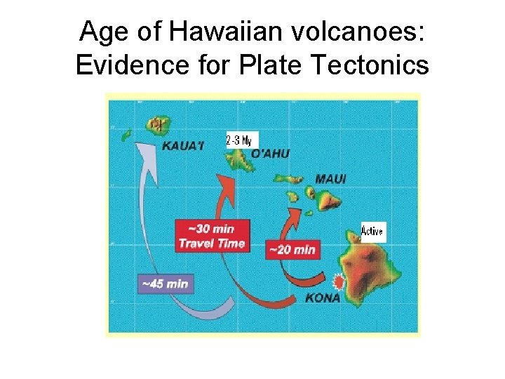 Age of Hawaiian volcanoes: Evidence for Plate Tectonics  Age of Hawaiian volcanoes: Evidence for Plate Tectonics