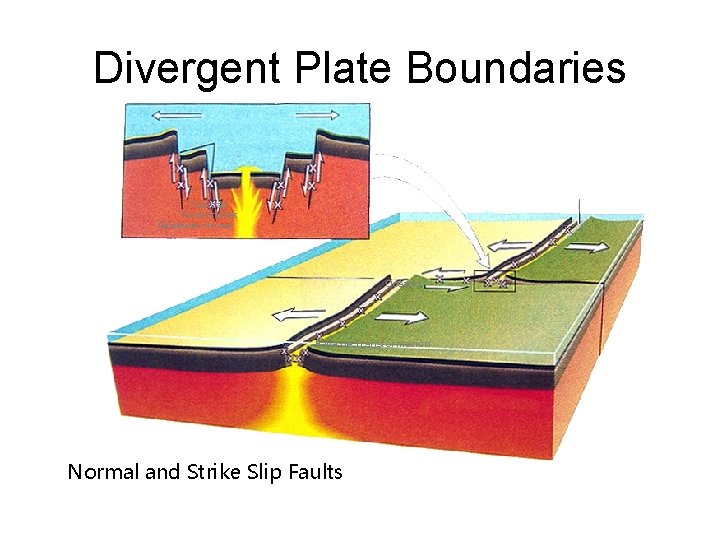 Divergent Plate Boundaries Fuerzas Tensionales Fallamiento Normal Océano Falla de Transformación Normal and Strike