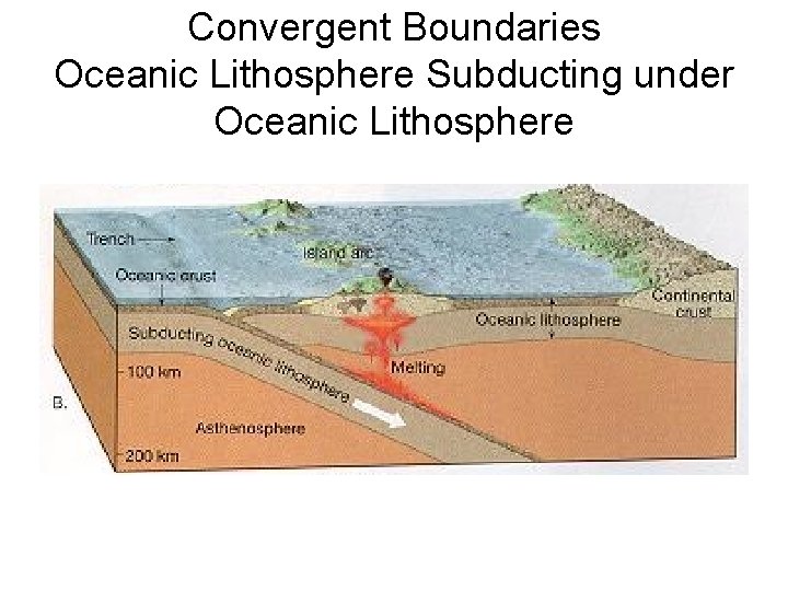 Convergent Boundaries Oceanic Lithosphere Subducting under Oceanic Lithosphere 