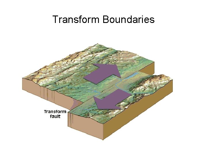 Transform Boundaries 