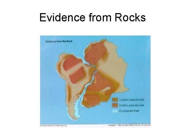 Evidence from Rocks  Evidence from Rocks