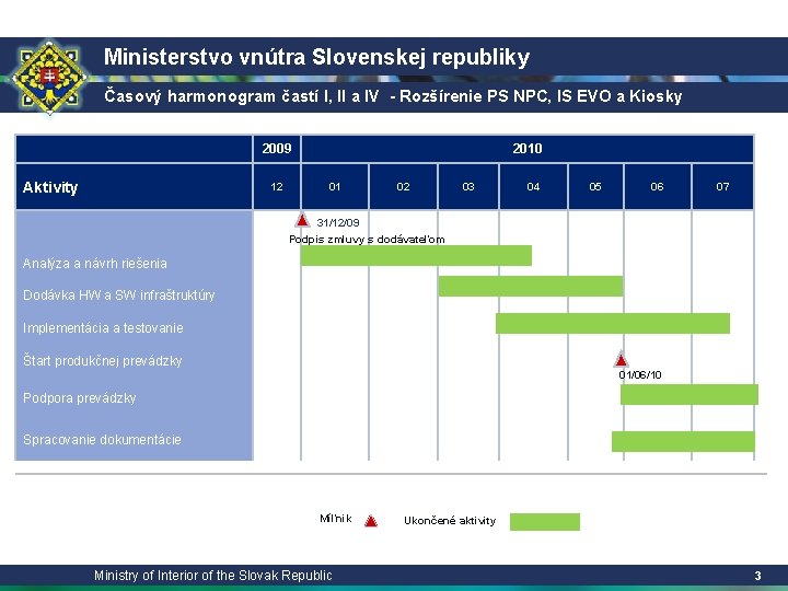 Ministerstvo vnútra Slovenskej republiky Časový harmonogram častí I, II a IV - Rozšírenie PS