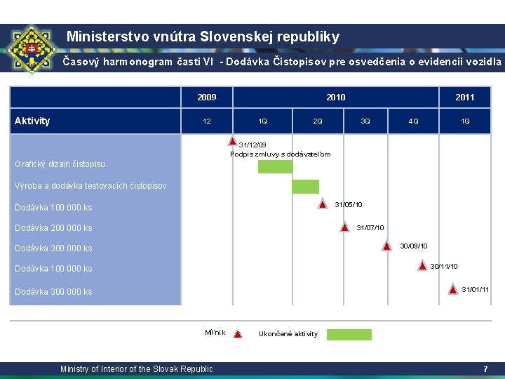 Ministerstvo vnútra Slovenskej republiky Časový harmonogram časti VI - Dodávka Čistopisov pre osvedčenia o