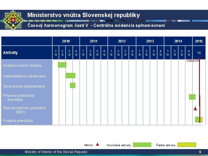 Ministerstvo vnútra Slovenskej republiky Časový harmonogram časti V - Centrálna evidencia splnomocnení 2010 1