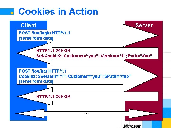 Cookies in Action Client Server POST /foo/login HTTP/1. 1 [some form data] HTTP/1. 1