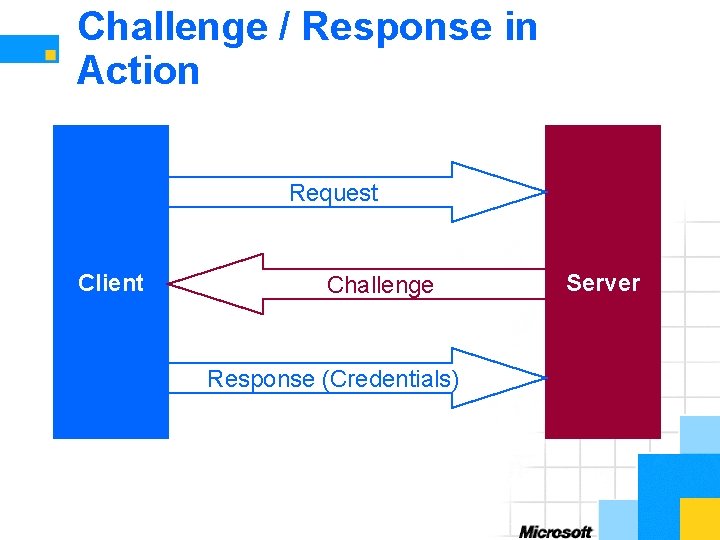 Challenge / Response in Action Request Client Challenge Response (Credentials) Server 