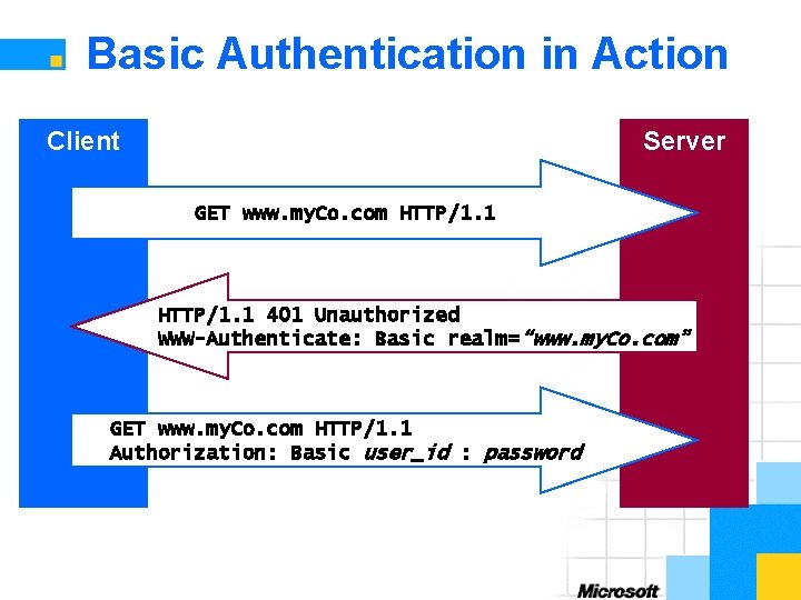 Basic Authentication in Action Client Server GET www. my. Co. com HTTP/1. 1 401