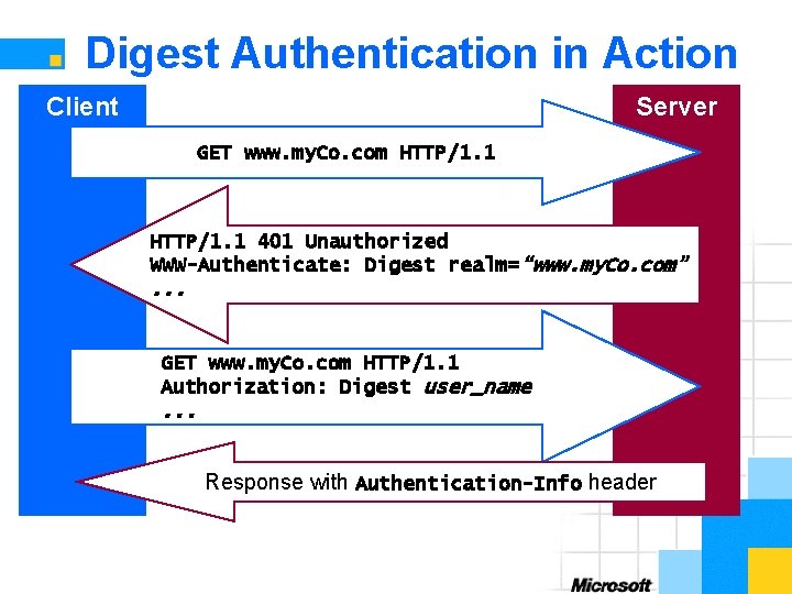 Digest Authentication in Action Client Server GET www. my. Co. com HTTP/1. 1 401