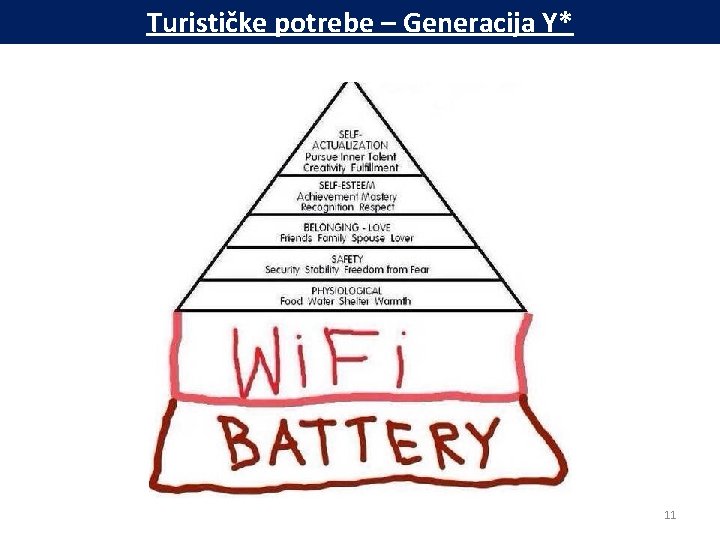 Turističke potrebe – Generacija Y* 11 