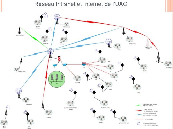 Réseau Intranet et Internet de l’UAC 