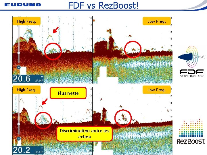 FDF vs Rez. Boost! High Freq. Low Freq. Plus nette Discrimination entre les echos