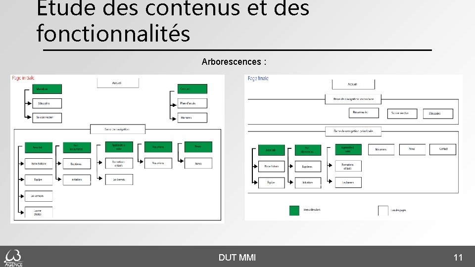 Etude des contenus et des fonctionnalités Arborescences : DUT MMI 11 