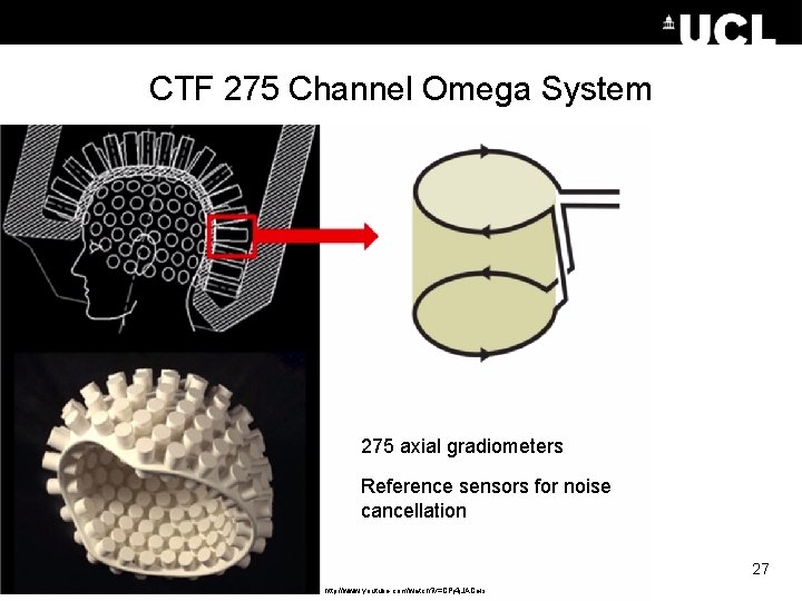 CTF 275 Channel Omega System 275 axial gradiometers Reference sensors for noise cancellation 27
