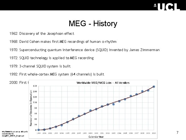 MEG - History 1962: Discovery of the Josephson effect 1968: David Cohen makes first