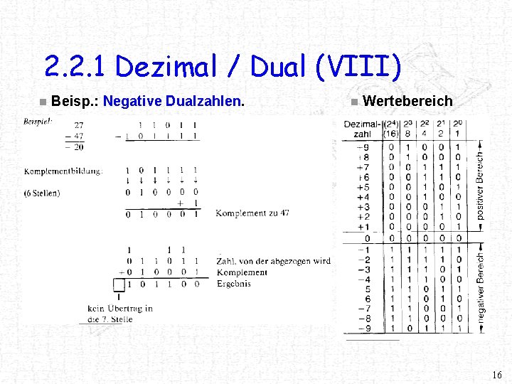 2. 2. 1 Dezimal / Dual (VIII) n Beisp. : Negative Dualzahlen. n Wertebereich