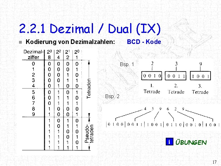 2. 2. 1 Dezimal / Dual (IX) n Kodierung von Dezimalzahlen: BCD - Kode