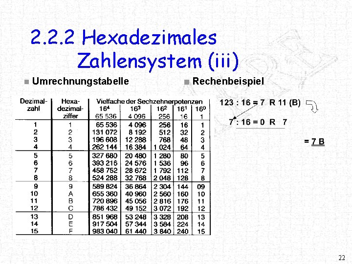 2. 2. 2 Hexadezimales Zahlensystem (iii) n Umrechnungstabelle Rechenbeispiel 22 