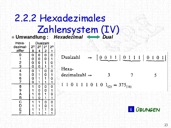 n 2. 2. 2 Hexadezimales Zahlensystem (IV) Umwandlung : Hexadezimal Dual i ÜBUNGEN 23