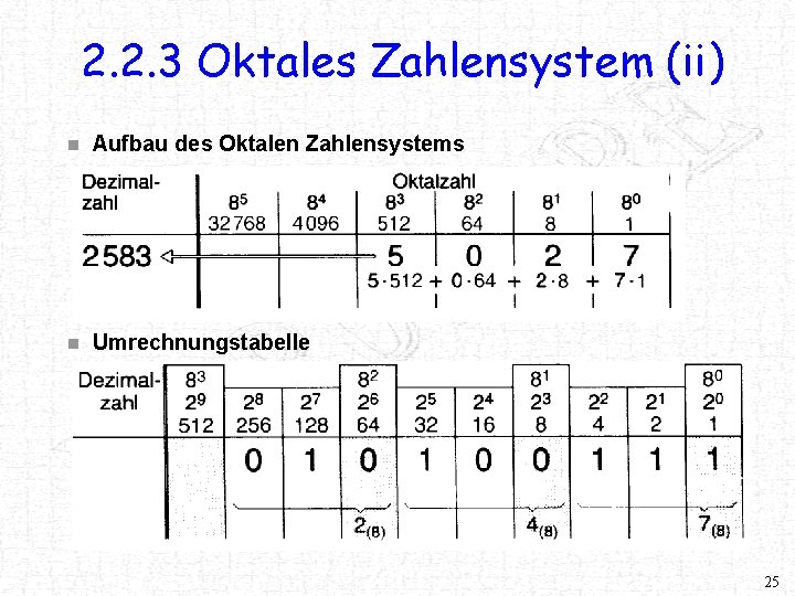 2. 2. 3 Oktales Zahlensystem (ii) n Aufbau des Oktalen Zahlensystems n Umrechnungstabelle 25