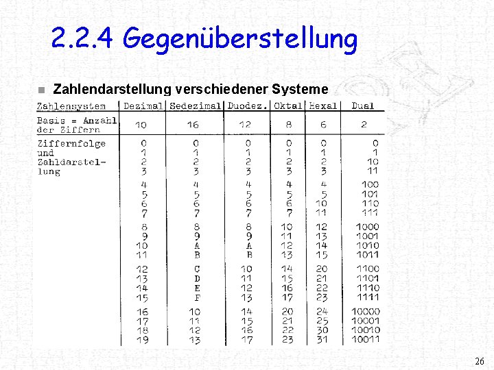 2. 2. 4 Gegenüberstellung n Zahlendarstellung verschiedener Systeme 26 