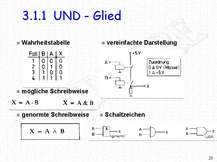 3. 1. 1 UND - Glied n Wahrheitstabelle n mögliche Schreibweise n genormte Schreibweise