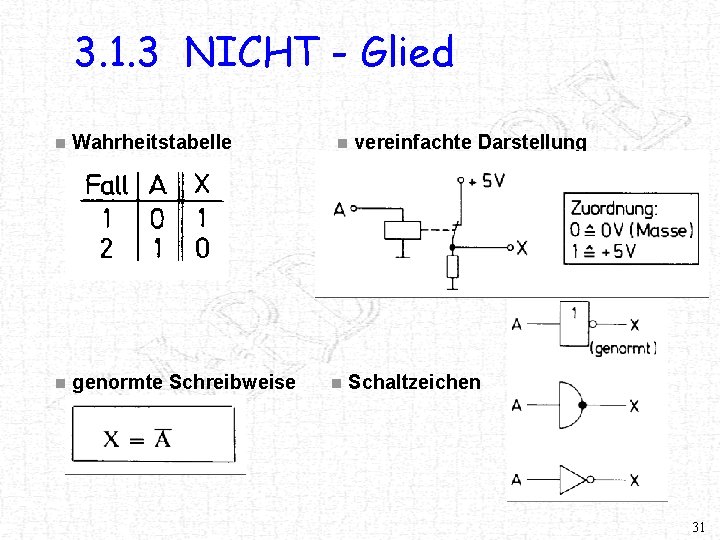 3. 1. 3 NICHT - Glied n Wahrheitstabelle n genormte Schreibweise n n vereinfachte