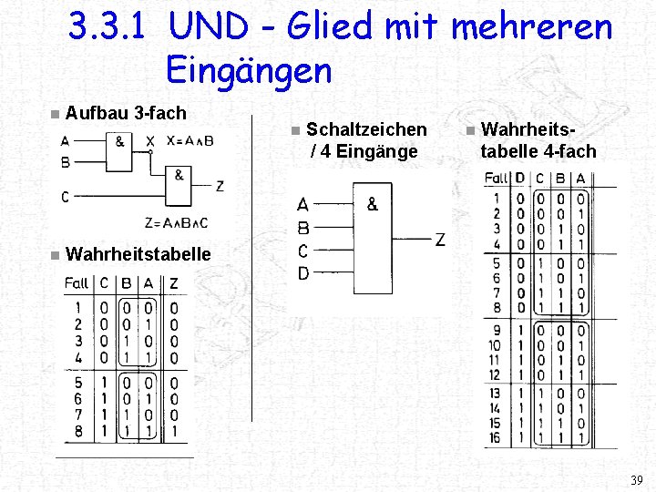 3. 3. 1 UND - Glied mit mehreren Eingängen n n Aufbau 3 -fach