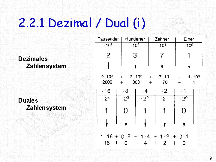 2. 2. 1 Dezimal / Dual (i) Dezimales Zahlensystem Duales Zahlensystem 9 
