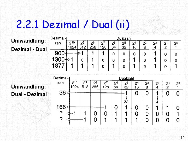2. 2. 1 Dezimal / Dual (ii) Umwandlung: Dezimal - Dual Umwandlung: Dual -