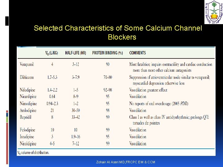 Selected Characteristics of Some Calcium Channel Blockers Zohair Al Aseri MD, FRCPC EM &