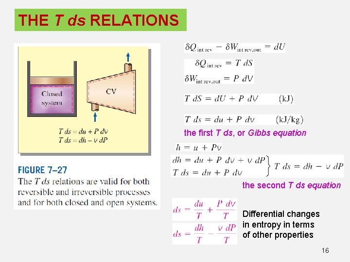 THE T ds RELATIONS the first T ds, or Gibbs equation the second T THE T ds RELATIONS the first T ds, or Gibbs equation the second T