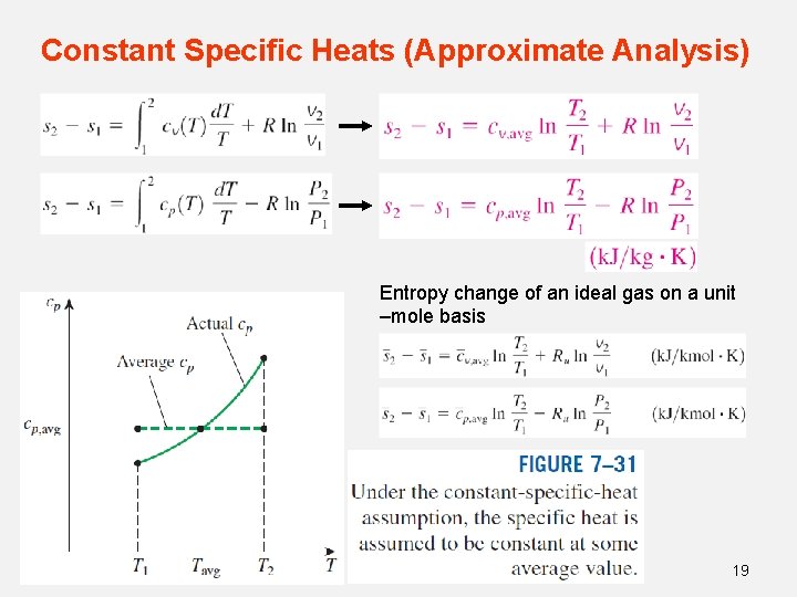 Constant Specific Heats (Approximate Analysis) Entropy change of an ideal gas on a unit Constant Specific Heats (Approximate Analysis) Entropy change of an ideal gas on a unit