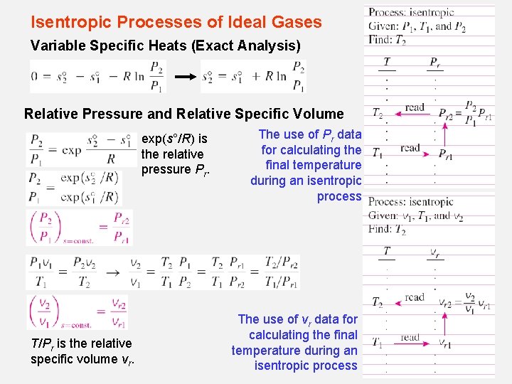 Isentropic Processes of Ideal Gases Variable Specific Heats (Exact Analysis) Relative Pressure and Relative Isentropic Processes of Ideal Gases Variable Specific Heats (Exact Analysis) Relative Pressure and Relative